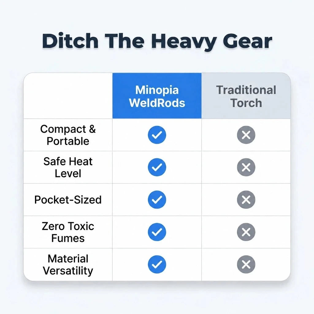 Ράβδοι συγκόλλησης, σετ 6 τεμαχίων, για ευέλικτες επισκευές μετάλλων και ηλεκτρονικών — φωτογραφία 8